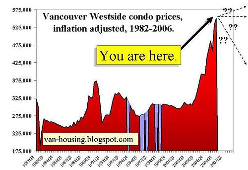 Average condo price in Vancouver