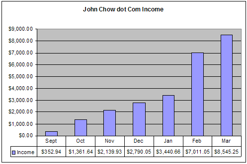 march-2007-income.png