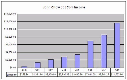 april-2007-income.png