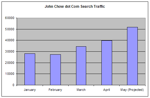 search-traffic.png