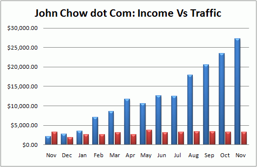 income-vs-traffic.png