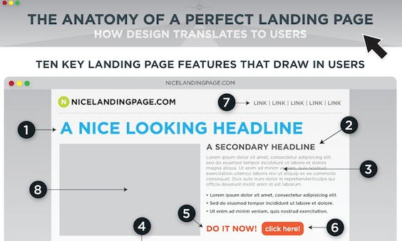 Pefect_Landing_Page_Anatomy