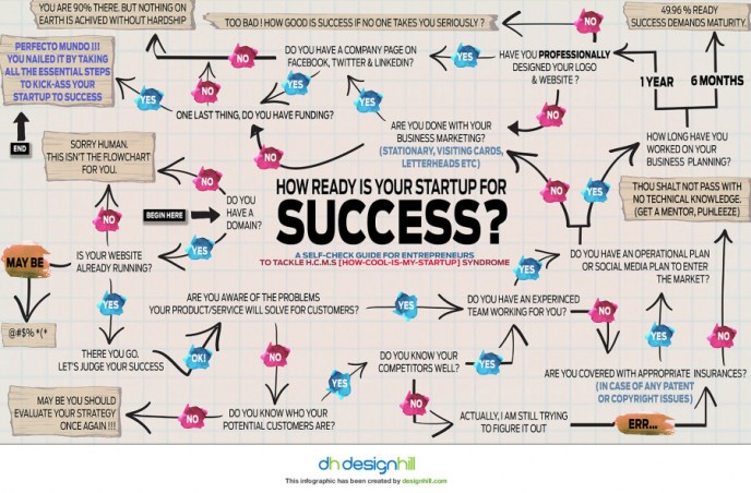 how-ready-is-your-startup-for-success