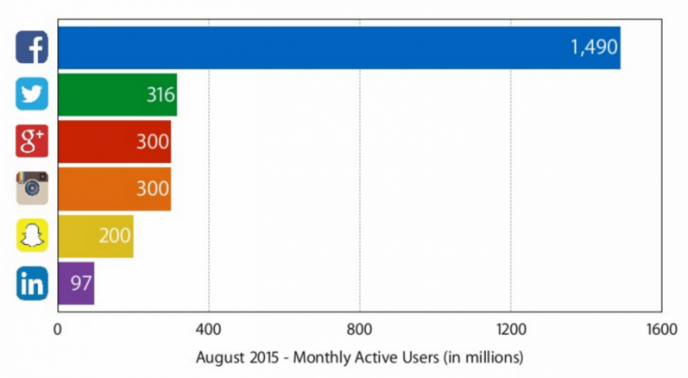 monthly-active-users