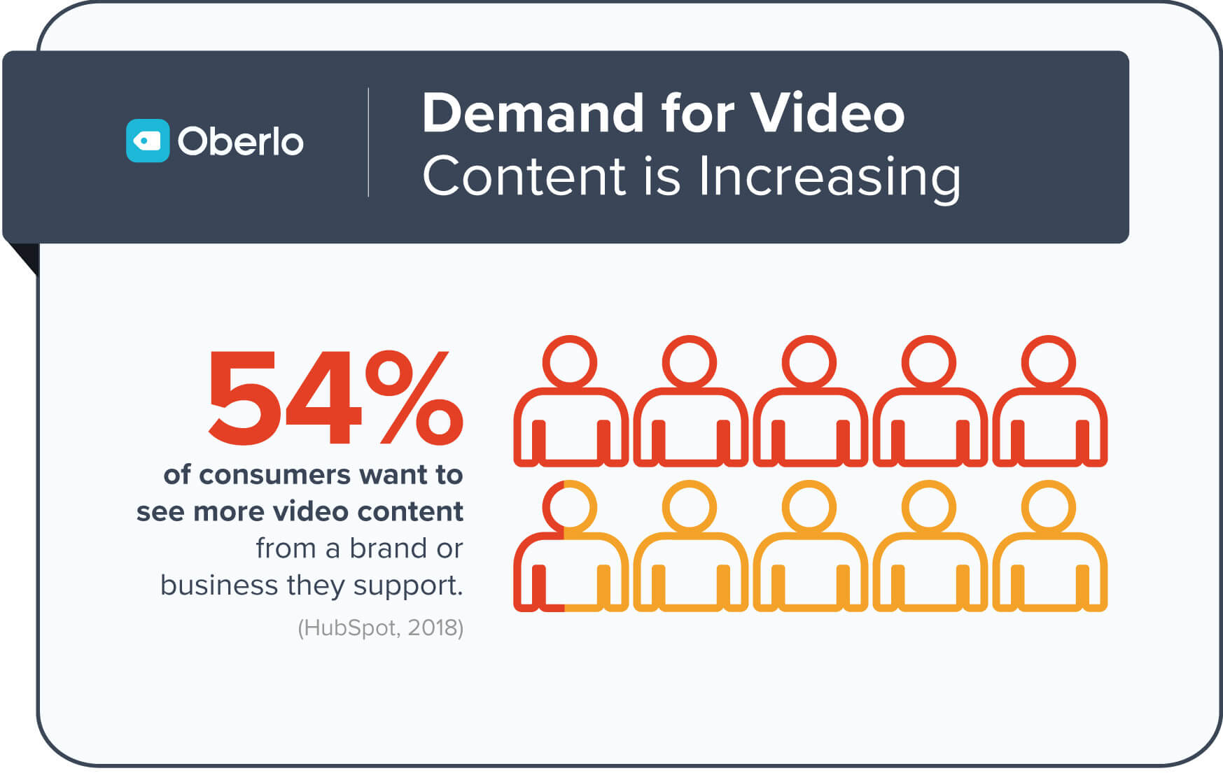 video on demand marketing